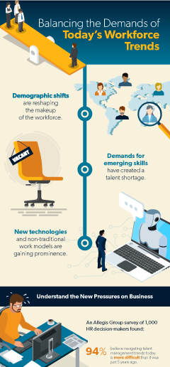 Workplace and Talent Acquisition Trends Thumbnail 1 Image