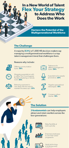 Workplace and Talent Acquisition Trends Infographic 2 Image