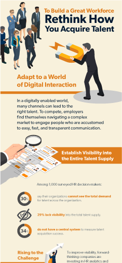Workplace and Talent Acquisition Trends Thumbnail Image