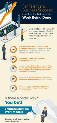 Workplace and Talent Acquisition Trends Thumbnail
