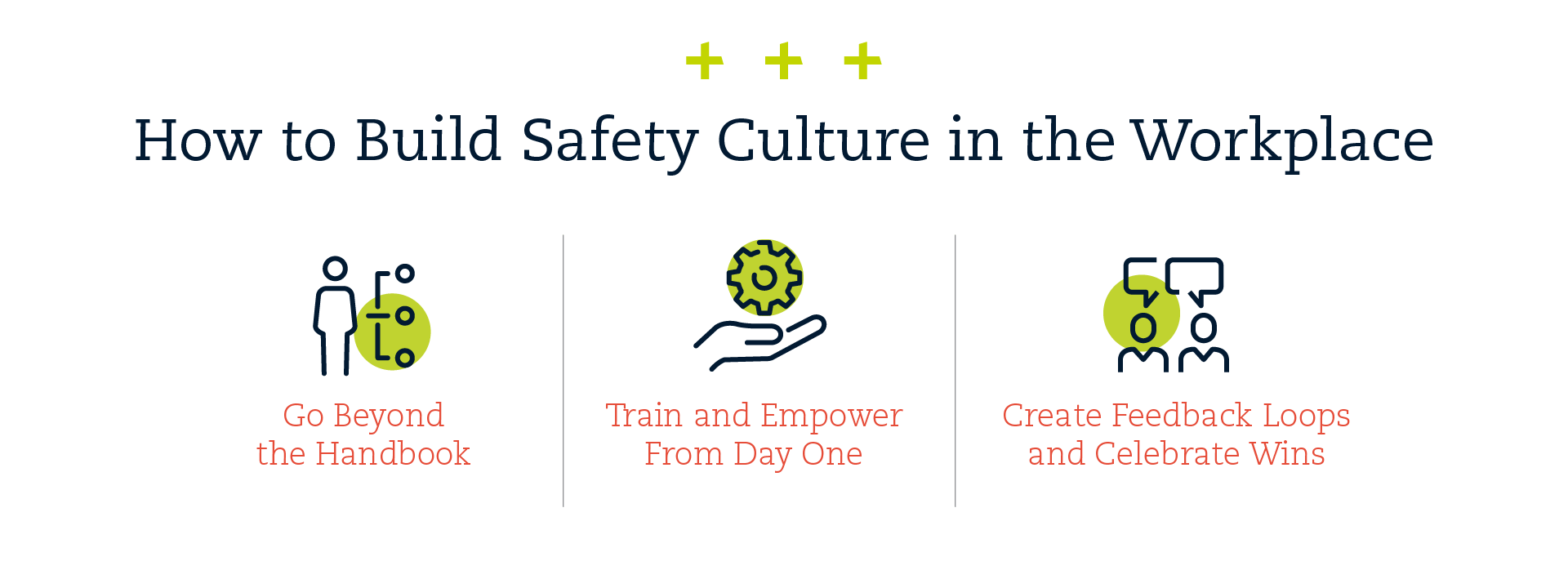 Infographic about how to build a safety culture in the workplace.