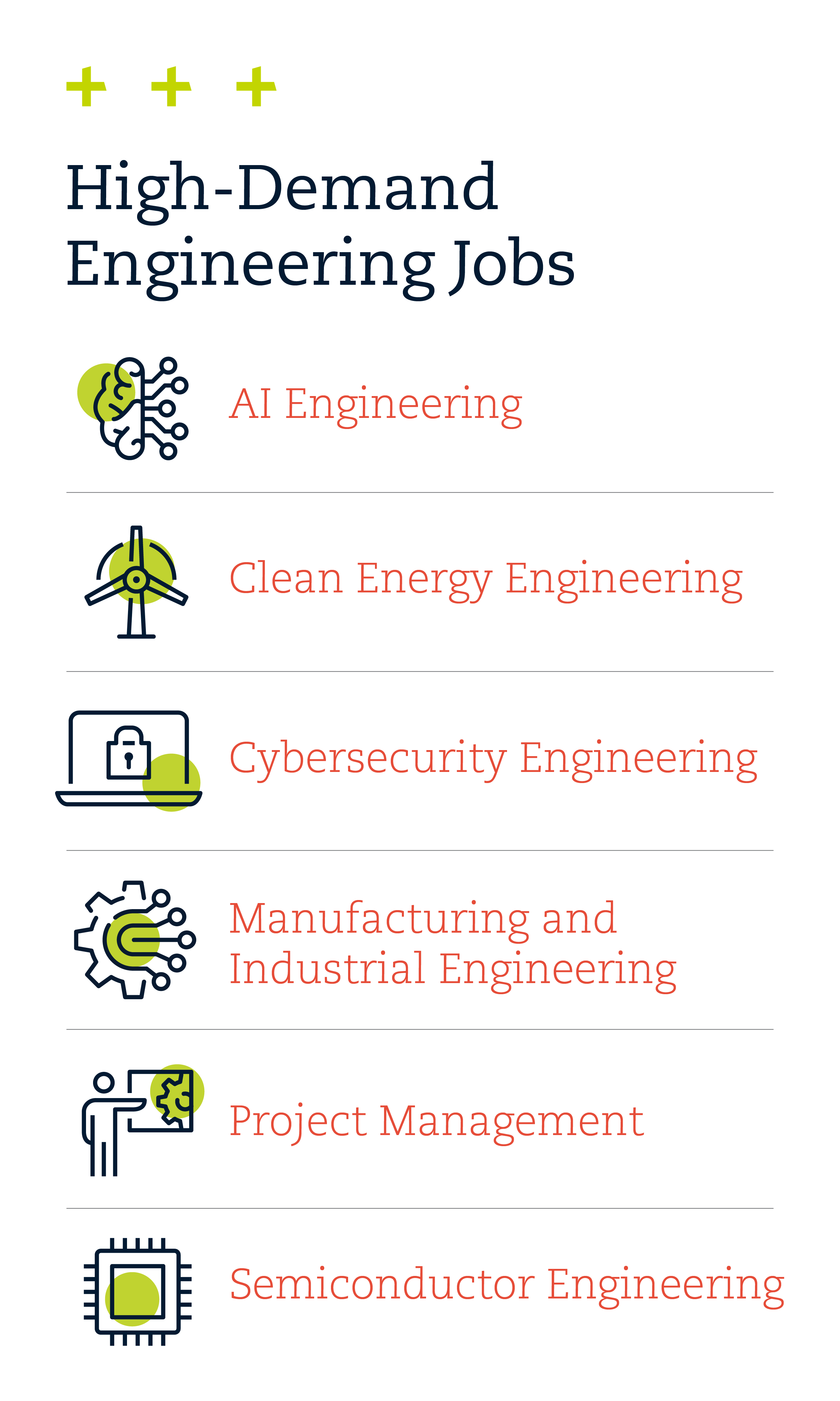 Build Time Advanced Engineering Works Why Now Is the Best Time to Look for an Engineering Job