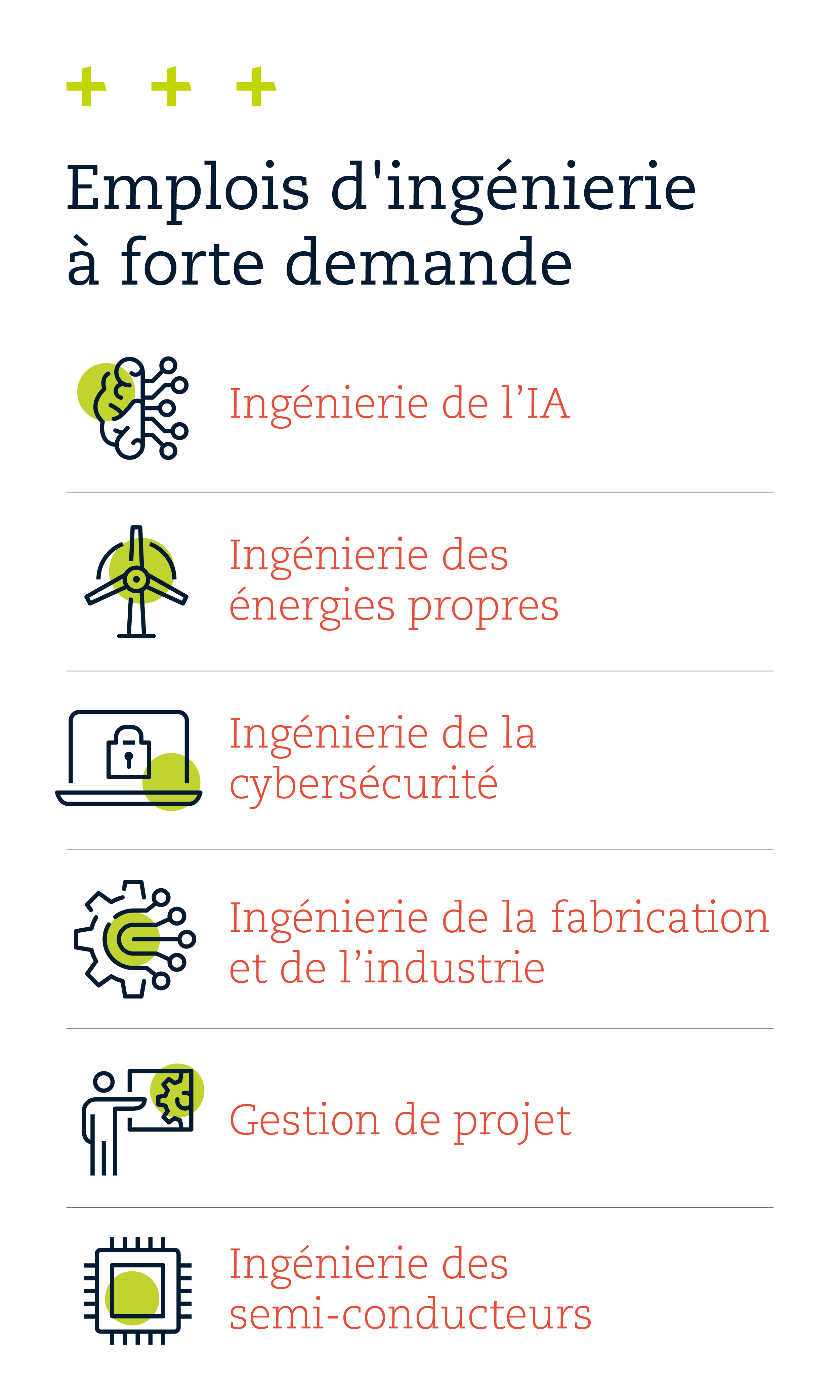 Deux ingénieurs industriels programment un bras robotisé pour transférer une puce électronique. 25-ACTLNT-3104 6