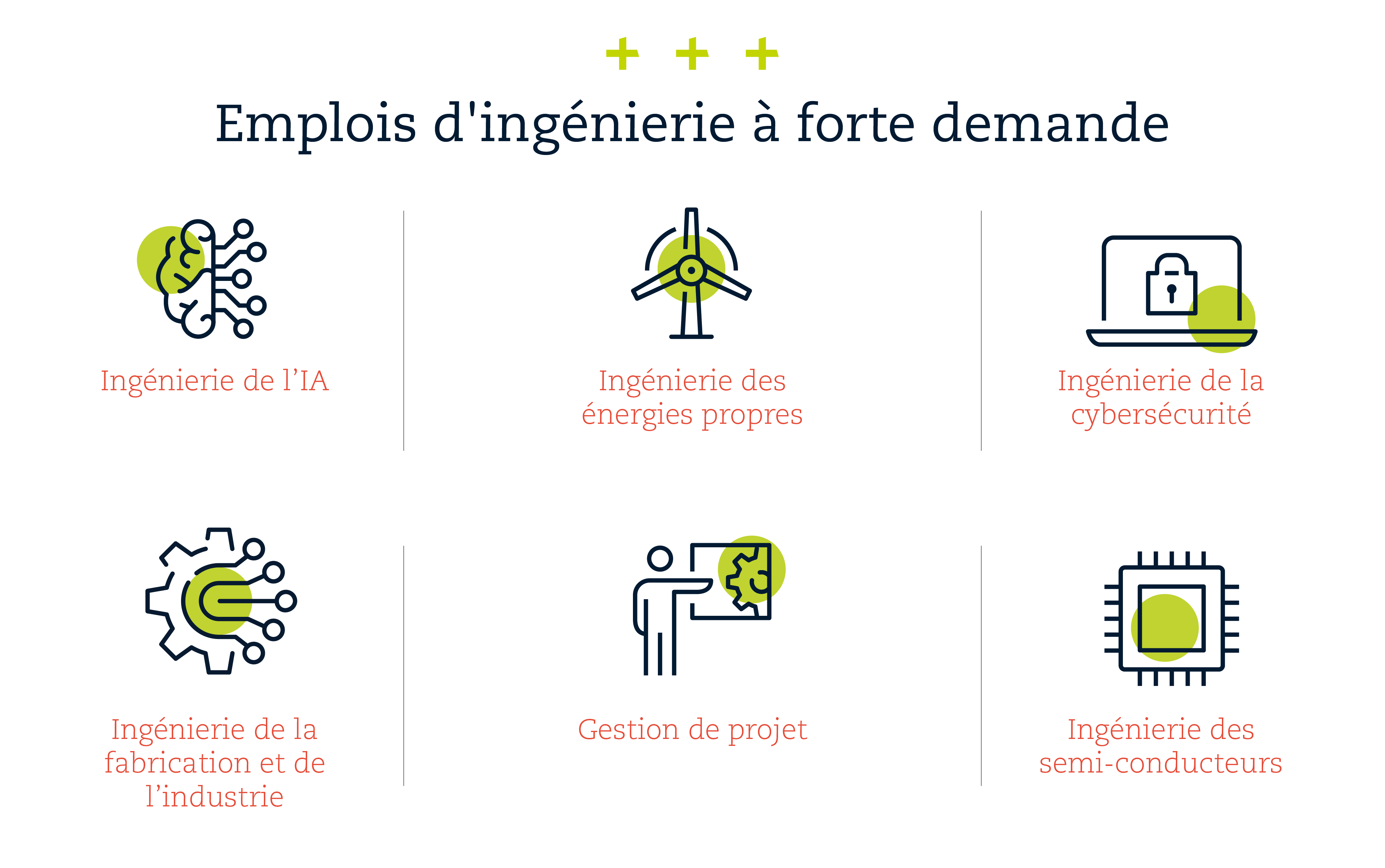 Deux ingénieurs industriels programment un bras robotisé pour transférer une puce électronique.