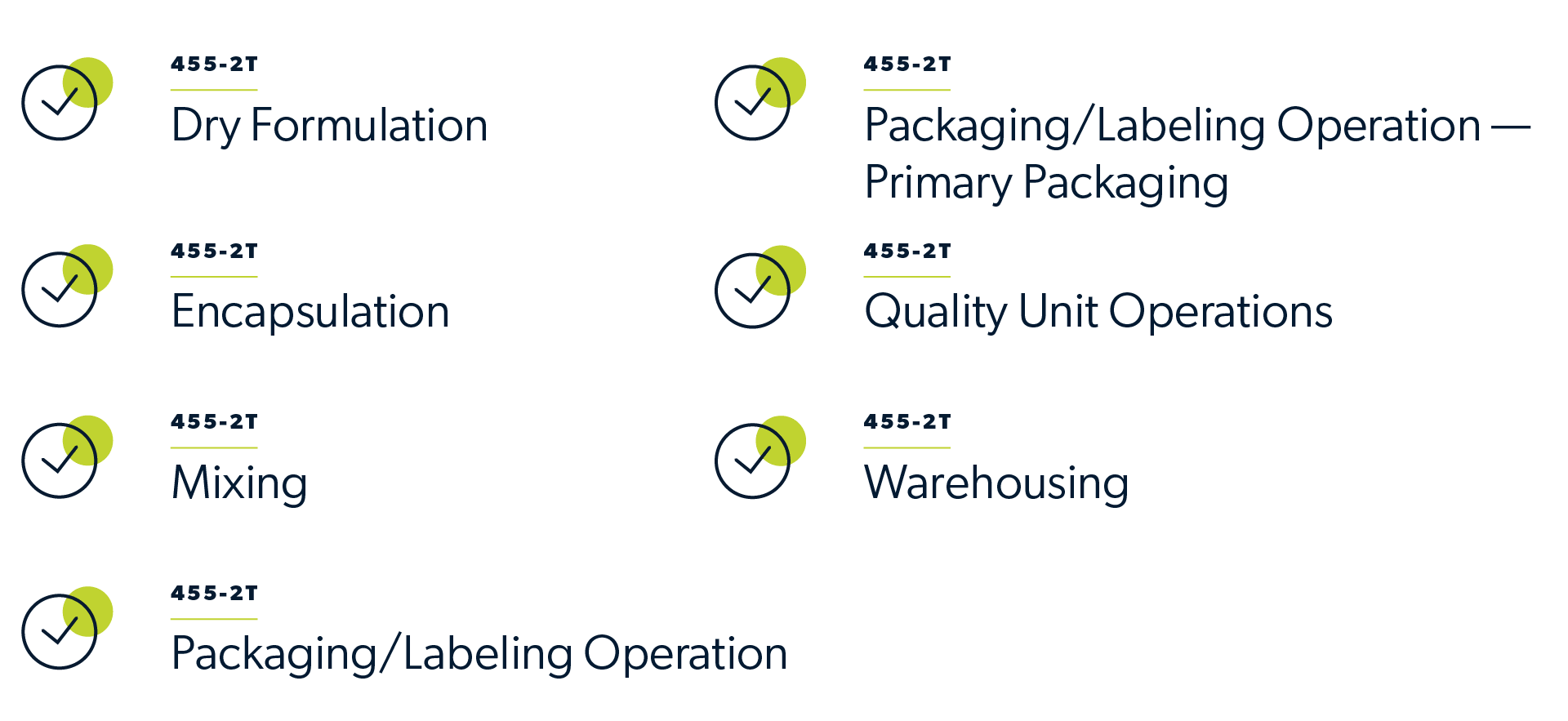 Infographic showing the following technologies: dry formulation, encapsulation, mixing, packagin/labeling operation, packaging/labeling operation - primary packaging, quality unity operations, warehousing