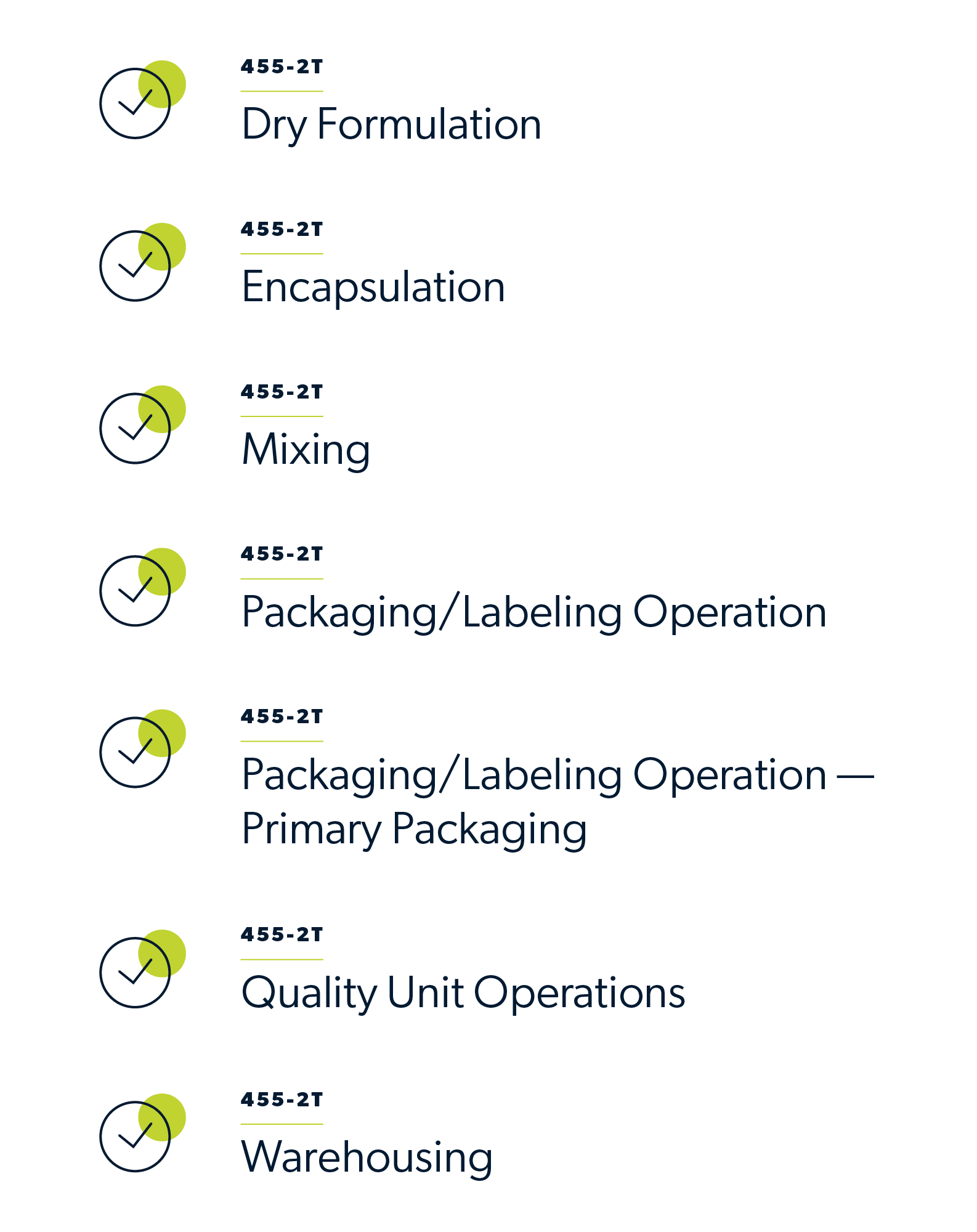 Infographic showing the following technologies: dry formulation, encapsulation, mixing, packagin/labeling operation, packaging/labeling operation - primary packaging, quality unity operations, warehousing